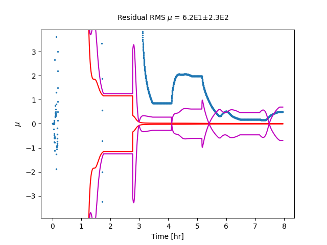 Consider Covariance Filter Example — StatOD documentation