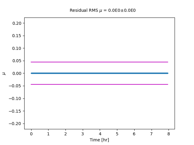 Consider Covariance Filter Example — StatOD documentation