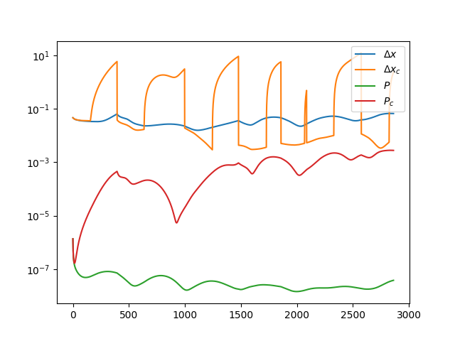 Consider Covariance Filter Example — StatOD documentation