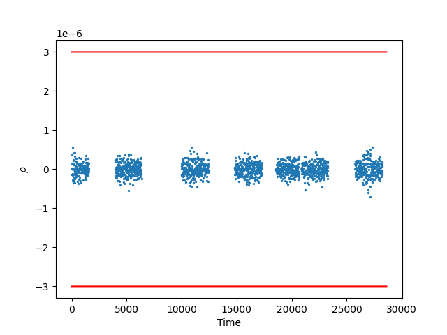 Kalman Filter with Dynamic Model Compensation Example — StatOD ...