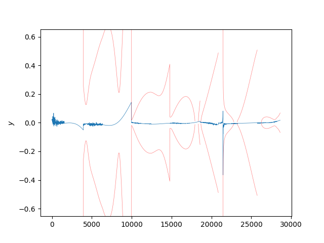 Kalman Filter with Dynamic Model Compensation Example — StatOD ...