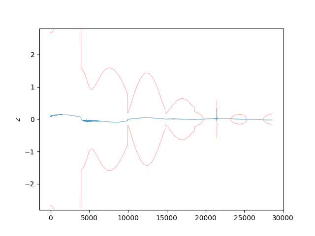Kalman Filter with Dynamic Model Compensation Example — StatOD ...