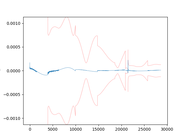 Kalman Filter with Dynamic Model Compensation Example — StatOD ...