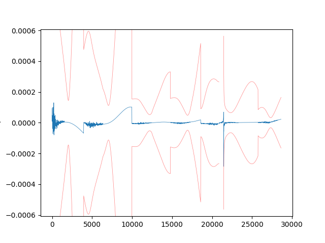 Kalman Filter with Dynamic Model Compensation Example — StatOD ...