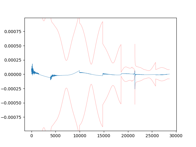 Kalman Filter with Dynamic Model Compensation Example — StatOD ...