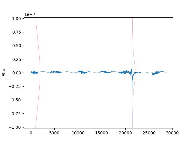Kalman Filter with Dynamic Model Compensation Example — StatOD ...