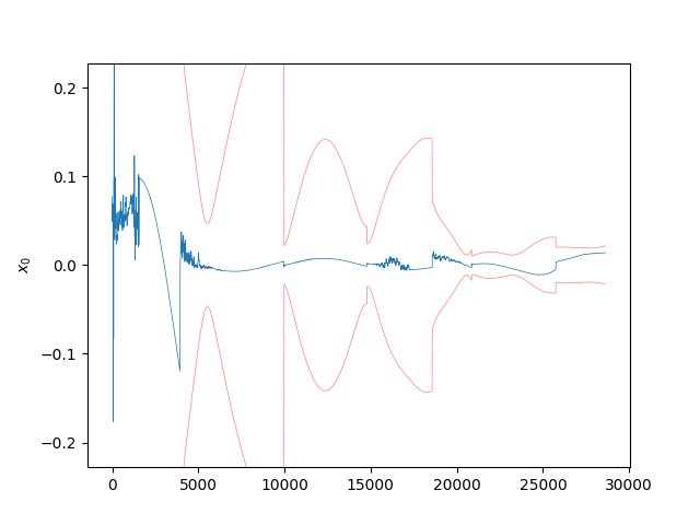 Kalman Filter with Stochastic Noise Compensation Example — StatOD ...