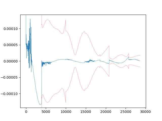 Kalman Filter with Stochastic Noise Compensation Example — StatOD ...