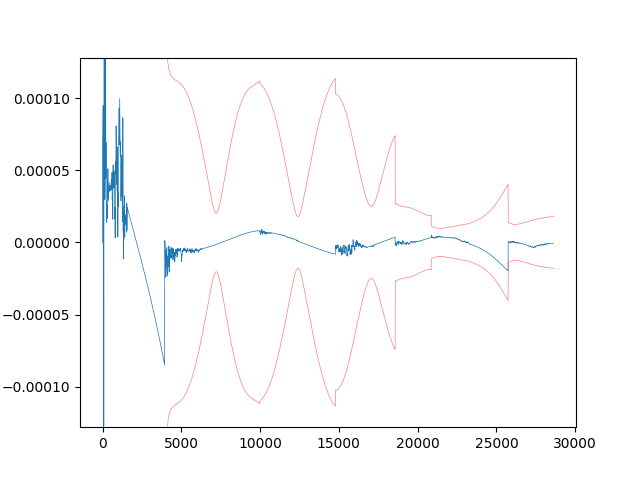Kalman Filter with Stochastic Noise Compensation Example — StatOD ...