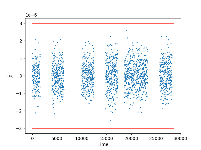 Kalman Filter with Stochastic Noise Compensation Example — StatOD ...