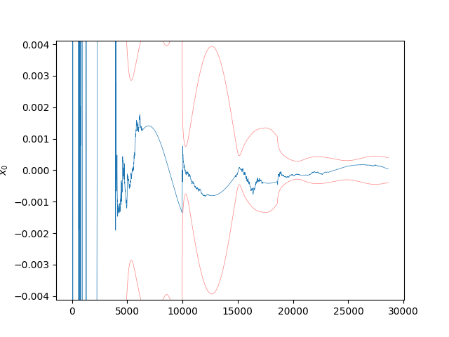 Kalman Smoother Example Kalman Filter with Smoother Example — StatOD documentation