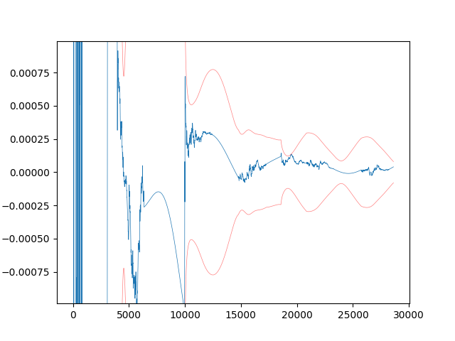 Kalman Filter with Smoother Example — StatOD documentation