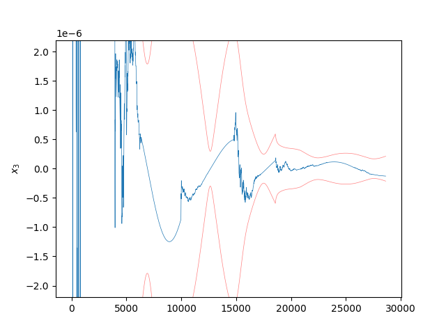 Kalman Smoother Example Kalman Filter with Smoother Example — StatOD documentation