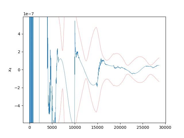 Kalman Filter with Smoother Example — StatOD documentation