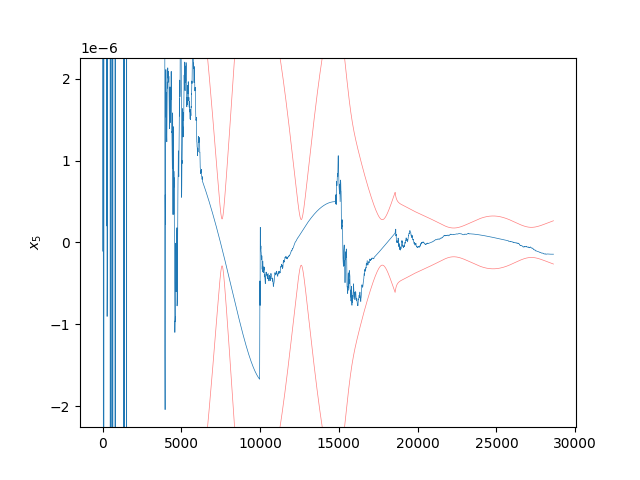 Kalman Filter with Smoother Example — StatOD documentation