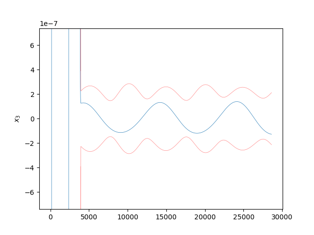 Kalman Filter with Smoother Example — StatOD documentation