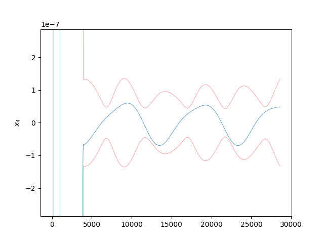 Kalman Smoother Example Kalman Filter with Smoother Example — StatOD documentation