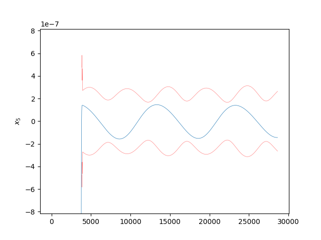 Kalman Filter with Smoother Example — StatOD documentation