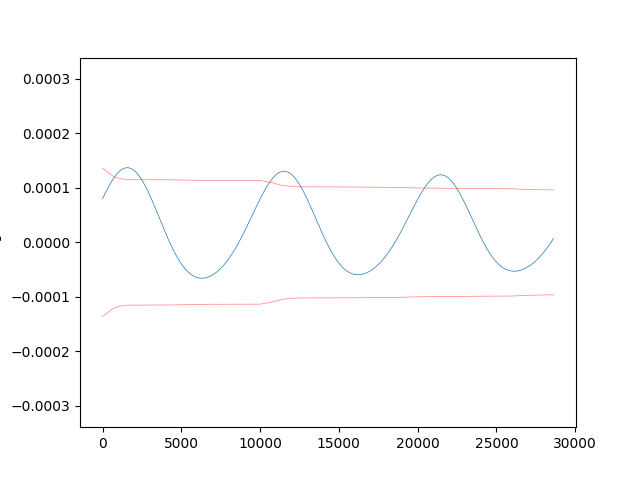 Kalman Smoother Example Kalman Filter with Smoother Example — StatOD documentation