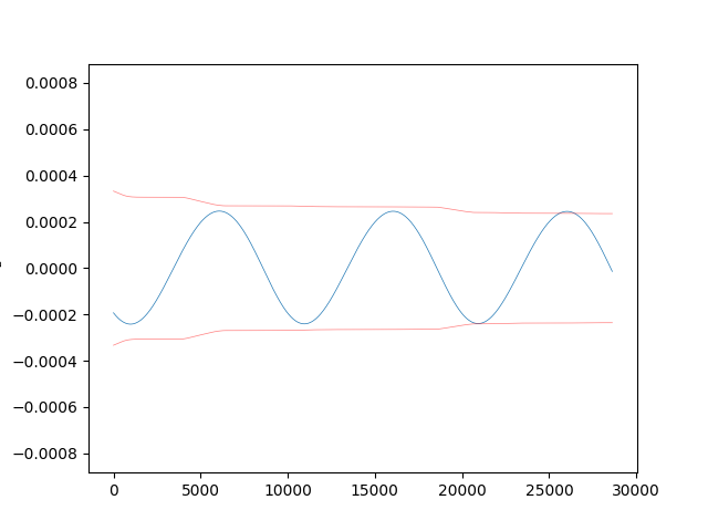 Kalman Filter with Smoother Example — StatOD documentation