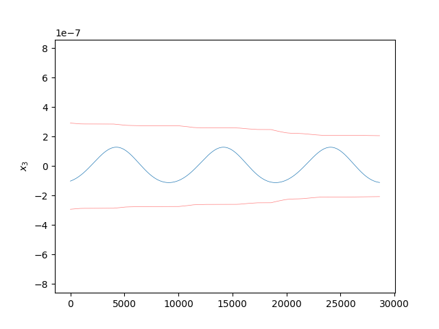 Kalman Smoother Example Kalman Filter with Smoother Example — StatOD documentation