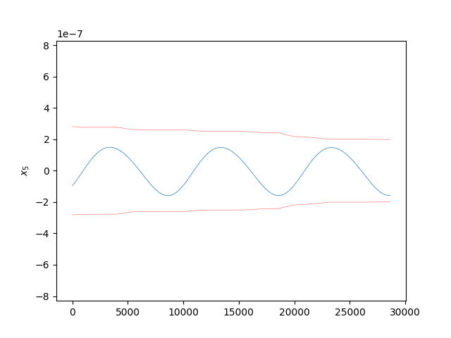 Kalman Filter with Smoother Example — StatOD documentation