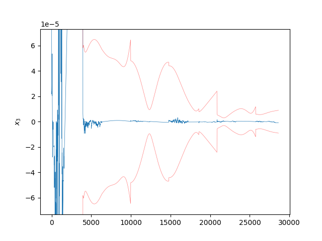 Unscented Kalman Filter Example — StatOD documentation