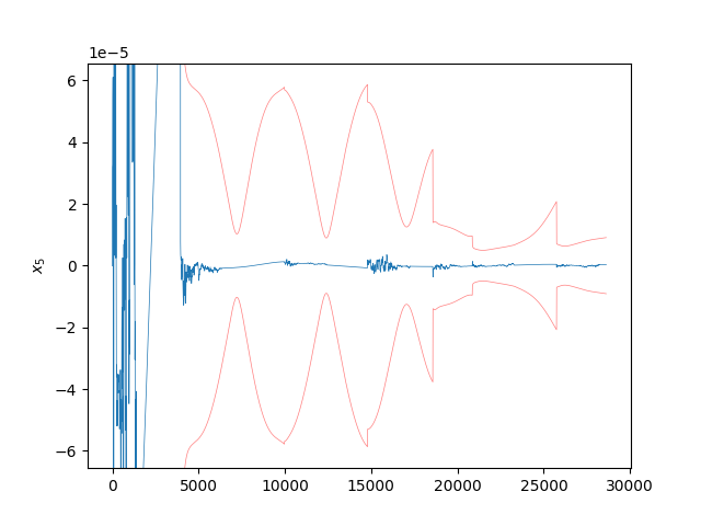 Unscented Kalman Filter Example — StatOD documentation