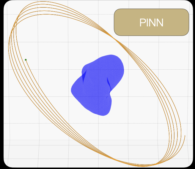 Natural orbits in small-body systems are not naturally periodic
