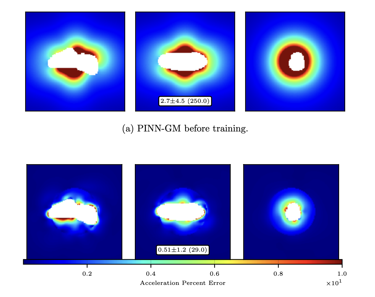 Gravity model error before and after learning the dynamics in-situ