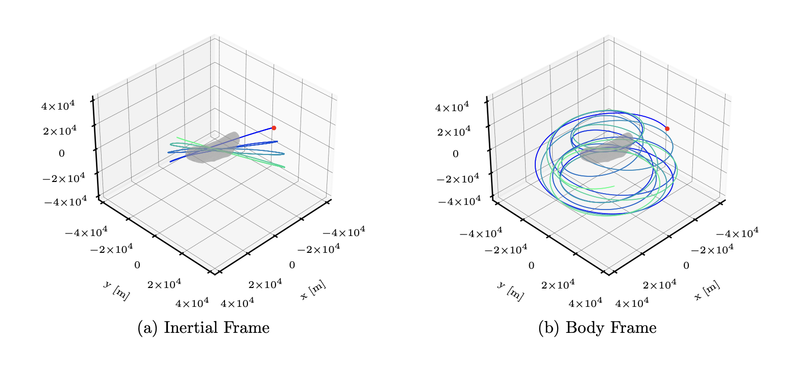 The reference orbit for learning the gravity field