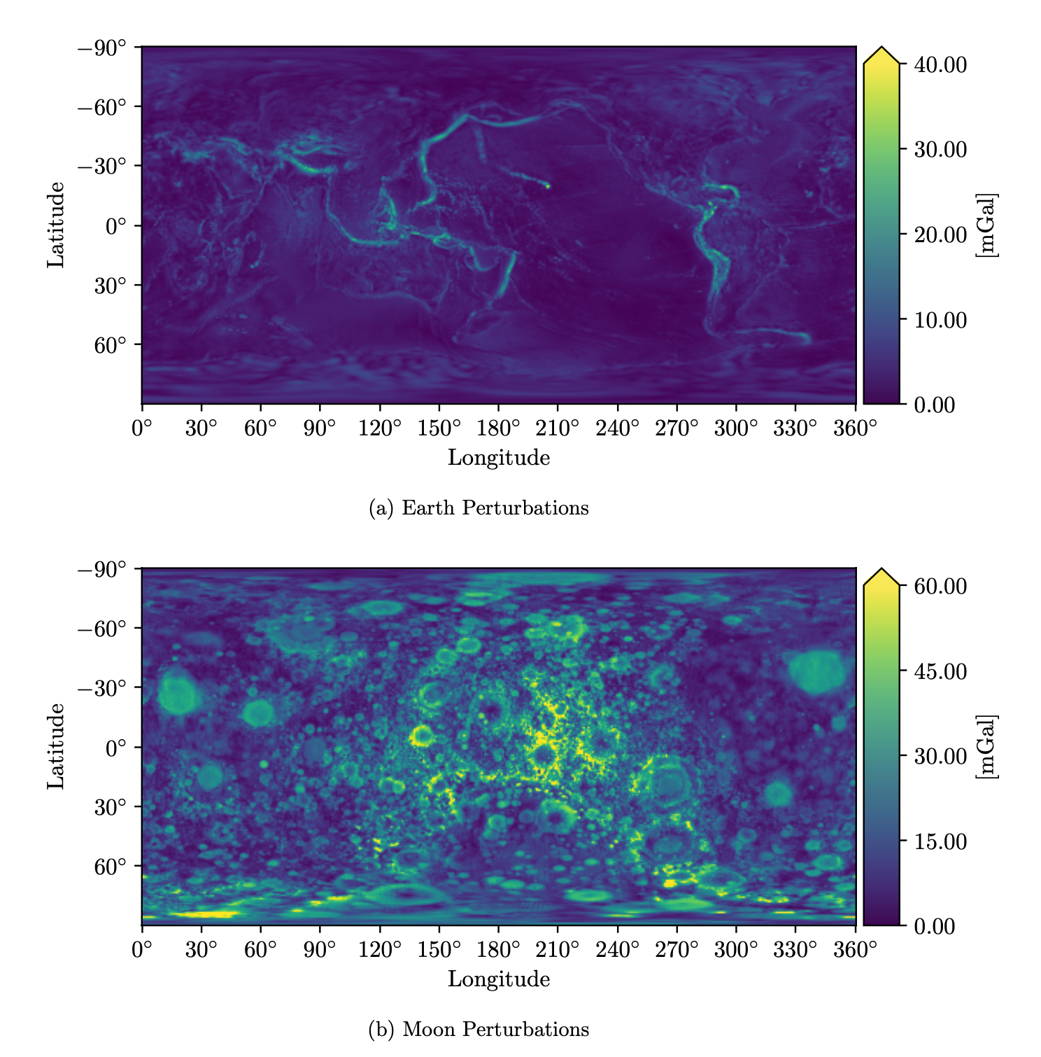 Gravitational Perturbations on the Earth and Moon