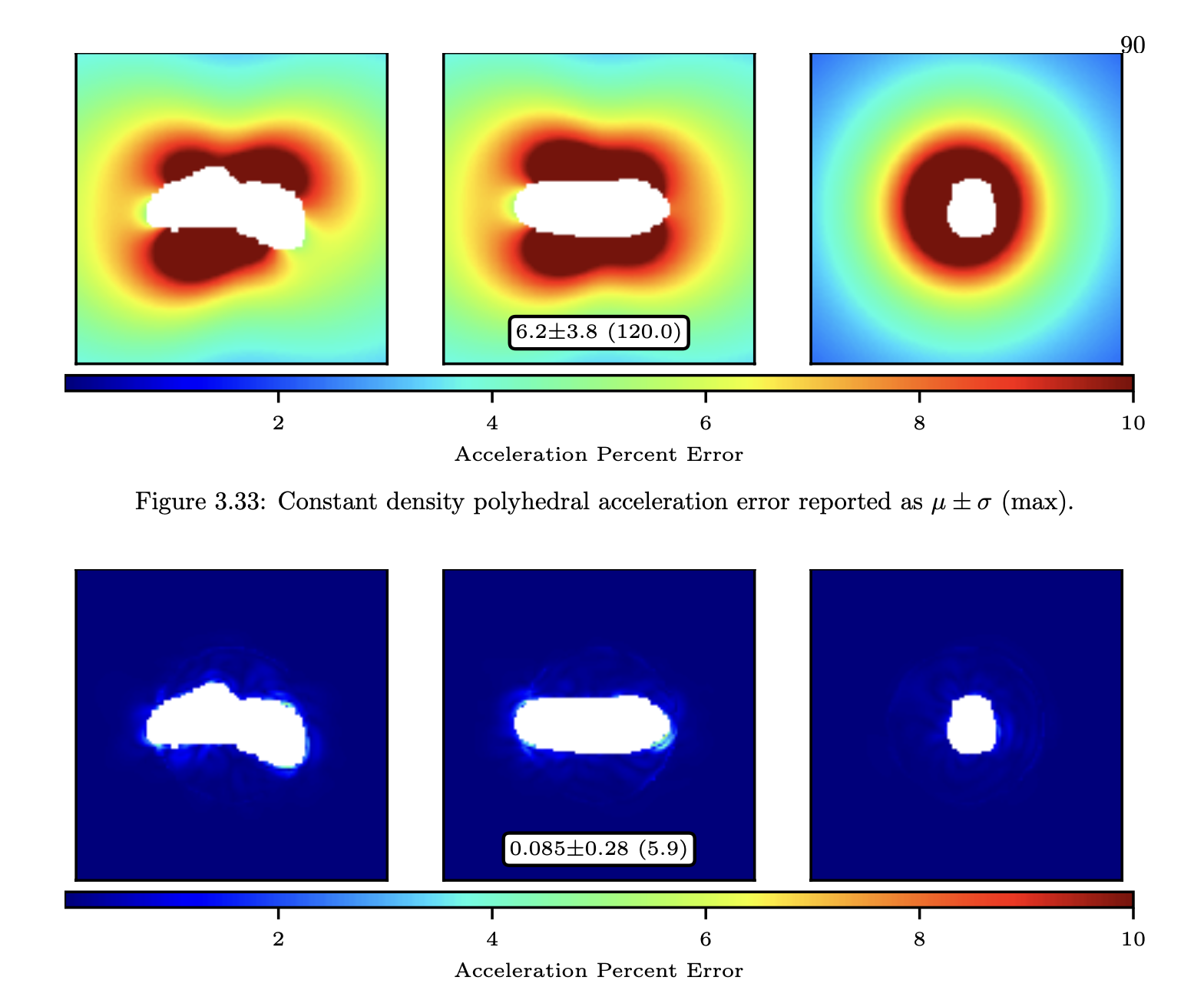 PINN-GM accuracy (bottom) around the asteroid Eros compared to state-of-the-art alternative (top)