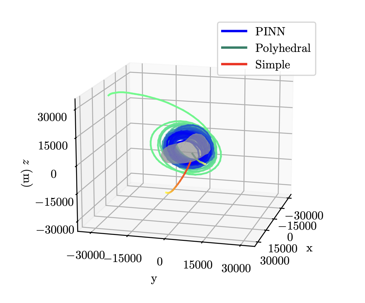 Reinforcement learning can enable sophisticated navigation strategies for exploring small-body environments.