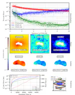 Physics-Informed Neural Networks Gravity Model: Generation III