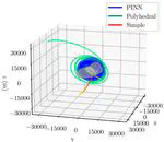 Reinforcement Learning and Orbit-Discovery Enhanced by Small-Body Physics-Informed Neural Network Gravity Models